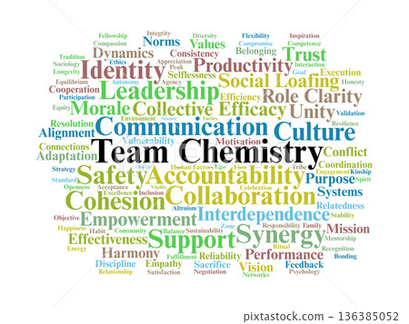 Team Chemistry Word Cloud. Social and Task Cohesion Dynamics for Peak Performance Team Chemistry Word Cloud. Social and Task Cohesion Dynamics for Peak Performance 136385052