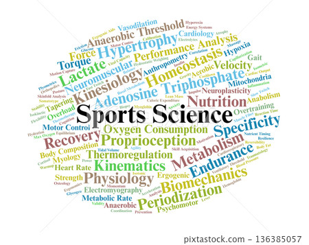 Sports Science Word Cloud. Core Scientific Disciplines and Terms for Athletic Excellence Sports Science Word Cloud. Core Scientific Disciplines and Terms for Athletic Excellence 136385057