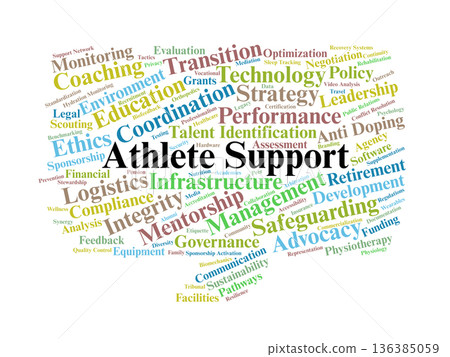 Athlete Support Word Cloud. Key Concepts in Sport Infrastructure and Athlete Advocac Athlete Support Word Cloud. Key Concepts in Sport Infrastructure and Athlete Advocac 136385059