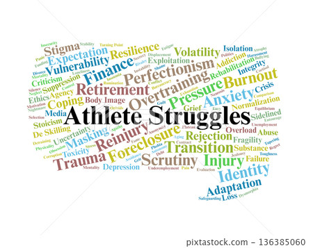 Athletes Struggle Word Cloud. Critical Barriers to Athlete Mental Health and Career Longevity 136385060