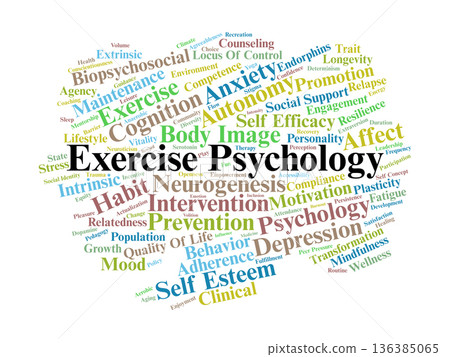 Exercise Psychology Word Cloud. Behavioral Science and Mental Health in Physical Activity 136385065