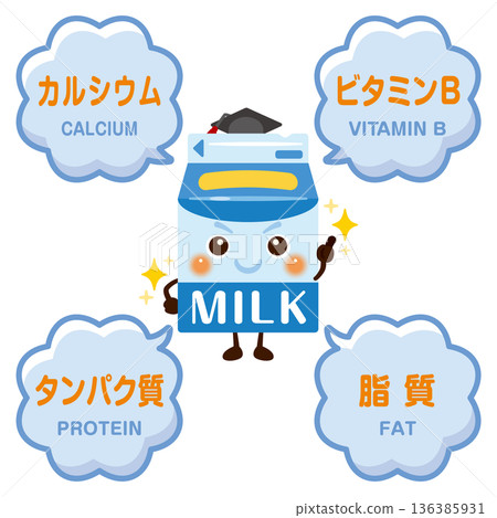 牛奶的特性以及牛奶所含成分的圖示 136385931