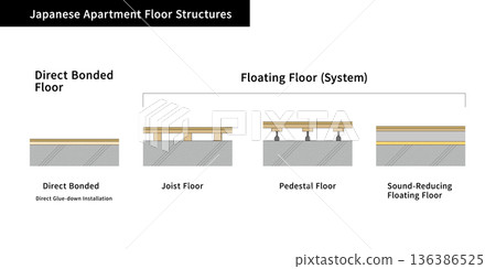 Apartment Floor Structure Diagram Vector Material: Apartment Floor Construction Method Cross Section (English) Apartment Floor Structure Diagram Vector Material: Apartment Floor Construction Method Cross Section (English) 136386525