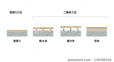 Apartment floor structure diagram vector material. Apartment floor construction method cross section Apartment floor structure diagram vector material. Apartment floor construction method cross section 136386526