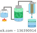 Steam Distillation Process - Essential Oil Extraction Diagram 136390914