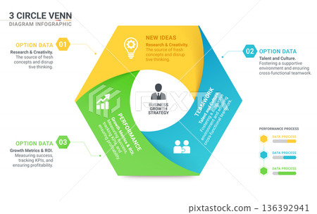3 Circle Venn diagram infographic template. Interlocking Mobius strip loops with icons for business presentation. 3 Circle Venn diagram infographic template. Interlocking Mobius strip loops with icons for business presentation. 136392941