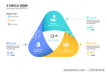 3 Circle Venn diagram infographic template. Interlocking Mobius strip loops with icons for business presentation. 136392948