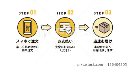 Online shopping order procedure icon set Yellow two-tone 136404205