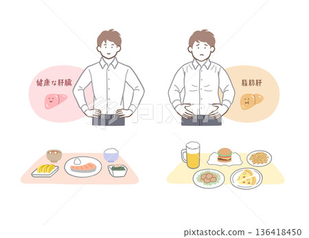 Illustration set of a man with a healthy liver and fatty liver Illustration set of a man with a healthy liver and fatty liver 136418450