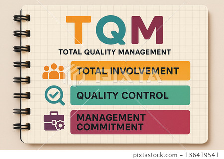 Illustration of Total Quality Management principles in a spiral notebook format highlighting total involvement, quality control, and management commitment 136419541