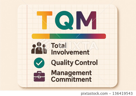 Illustration of TQM principles showing total involvement, quality control and management commitment with colorful icons and text on a grid notebook-style background 136419543