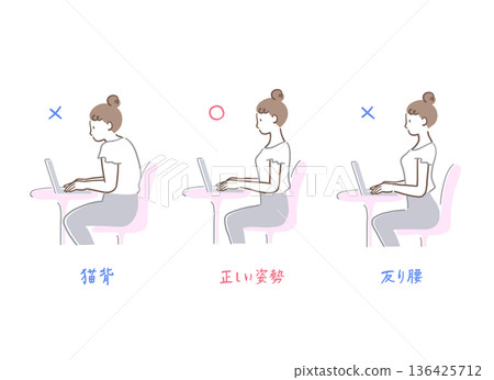 一組對比插圖,展示了女性操作電腦時弓背、駝背和正確姿勢的不同姿勢。 一組對比插圖,展示了女性操作電腦時弓背、駝背和正確姿勢的不同姿勢。 136425712