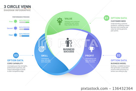 3 Circle Venn diagram infographic template. Interlocking Mobius strip loops with icons for business presentation. 3 Circle Venn diagram infographic template. Interlocking Mobius strip loops with icons for business presentation. 136432364