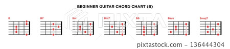 Basic Guitar Chord Chart Icon Vector Template. B key guitar chord. 136444304