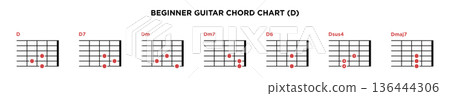 Basic Guitar Chord Chart Icon Vector Template. D key guitar chord. Basic Guitar Chord Chart Icon Vector Template. D key guitar chord. 136444306
