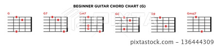 Basic Guitar Chord Chart Icon Vector Template. G key guitar chord. Basic Guitar Chord Chart Icon Vector Template. G key guitar chord. 136444309