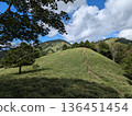 Tengudanayama and Kumasawayama 136451454