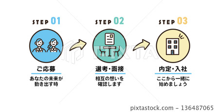 Illustration of the process from job application to hiring 136487065