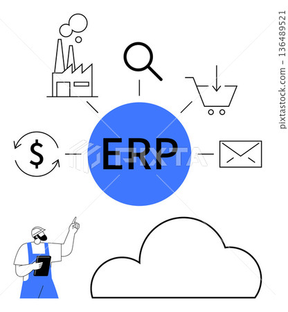 Enterprise management, cloud software, process automation, inventory tracking, digital solutions, logistics. Central ERP hub linked to icons for flow. Enterprise management and cloud software theme 136489521