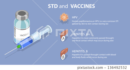 3D Isometric Flat Vector Illustration of STD Vaccines, Infographic On Sexually Transmitted Diseases 136492532