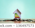 House model with energy efficiency rating scale on stacks of coins. Concept for home energy savings, sustainable real estate investment, utility cost reduction, and eco-friendly housing performance 136497573