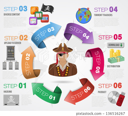 Piracy Concept 136516267