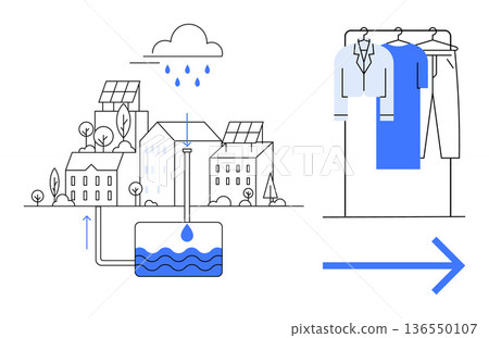Environmental conservation, water recycling, sustainability, urban development, eco-friendly clothing production, circular economy. Diagram showing water recycling in a city and its impact on Environmental conservation, water recycling, sustainability, urban development, eco-friendly clothing production, circular economy. Diagram showing water recycling in a city and its impact on 136550107