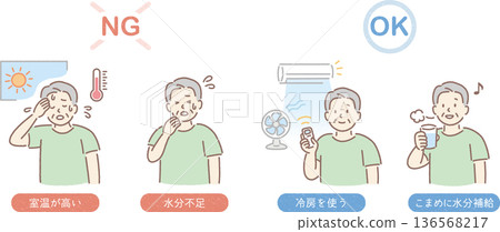 預防老年人中暑的措施(以一名男子為例) 預防老年人中暑的措施(以一名男子為例) 136568217