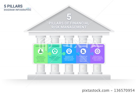5 Pillars of Financial Risk Management Infographic and jigsaw Template 5 Pillars of Financial Risk Management Infographic and jigsaw Template 136570954