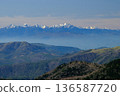 Southern Alps 136587720