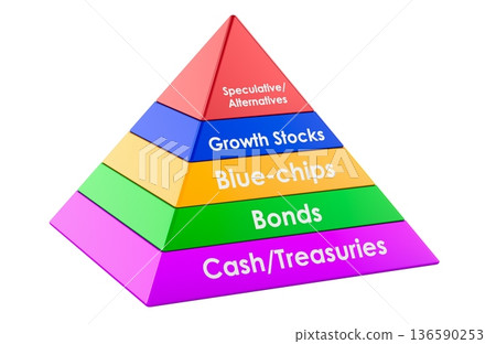 Investment risk pyramid with asset class levels. 3D rendering Investment risk pyramid with asset class levels. 3D rendering 136590253