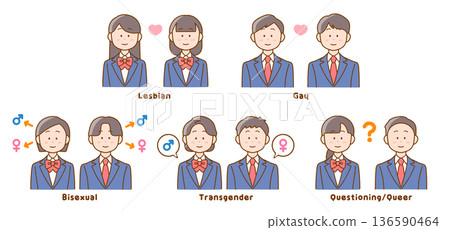 Icon set explaining LGBTQ for students | Diversity and sexuality education illustration 136590464