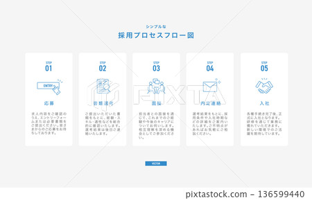 招募流程圖資訊圖,業務步驟和圖標,簡化工作流程 招募流程圖資訊圖,業務步驟和圖標,簡化工作流程 136599440