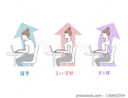 一組對比插圖,展示了女性操作電腦時弓背、駝背和正確姿勢的不同姿勢。 一組對比插圖,展示了女性操作電腦時弓背、駝背和正確姿勢的不同姿勢。 136602784
