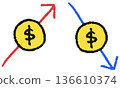 美元走強、美元走弱手繪插圖圖標 136610374