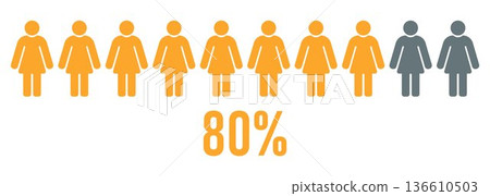 Eighty Percent Women Icon, 80 Percent Female Population Symbol, Woman Pictogram Concept, Gender Statistics Illustration, Demographic Infographic Element for Social Research and Survey Report Eighty Percent Women Icon, 80 Percent Female Population Symbol, Woman Pictogram Concept, Gender Statistics Illustration, Demographic Infographic Element for Social Research and Survey Report 136610503