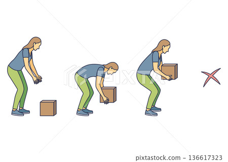 Lifting technique safe movement. Safety. Correct and incorrect instruction for moving heavy packages for workers. Ergonomic movement for loading objects vector flat illustration Lifting technique safe movement. Safety. Correct and incorrect instruction for moving heavy packages for workers. Ergonomic movement for loading objects vector flat illustration 136617323