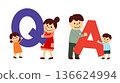 Family with Q and A alphabets 136624994