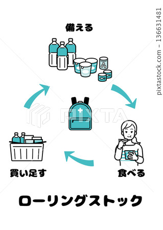 機車車輛的圖像插圖 機車車輛的圖像插圖 136631481