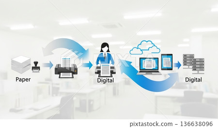 數位網路創造新的商業合作 136638096