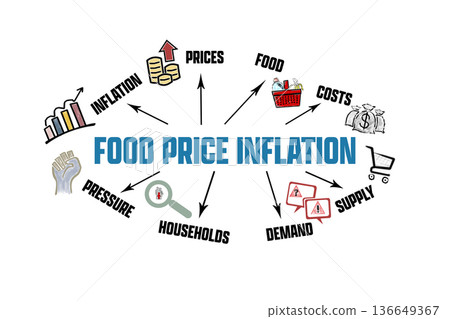 Food Price Inflation Concept. Illustration with Icons and Keywords on a White Background 136649367