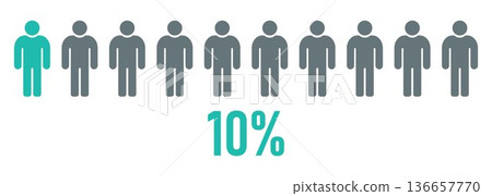 Ten percent infographic human population ratio demographic statistics data visualization percentage comparison concept social research survey result workforce representation minimal flat design Ten percent infographic human population ratio demographic statistics data visualization percentage comparison concept social research survey result workforce representation minimal flat design 136657770