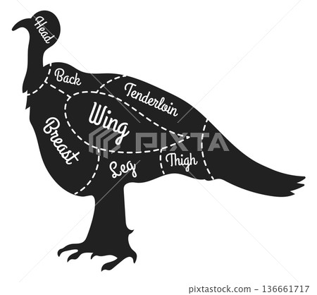 Turkey butcher diagram. Meat store cut chart Turkey butcher diagram. Meat store cut chart 136661717