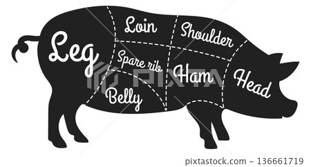 Pig silhouette with meat cutting scheme. Butchery diagram 136661719