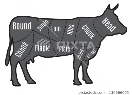 Cow cutting guide. Animal meat butchery diagram 136666005