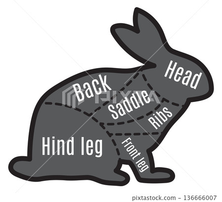 Rabbit butchery guide. Black farm animal silhouette Rabbit butchery guide. Black farm animal silhouette 136666007