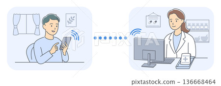 圖示：患者和藥劑師透過線上醫療諮詢接收用藥指導。 136668464