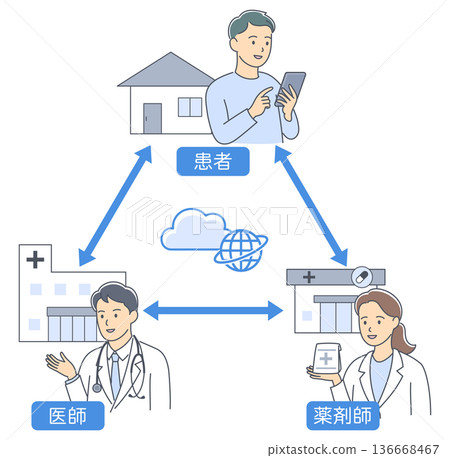 圖示：醫生、患者和藥劑師透過線上醫療諮詢進行協作 136668467