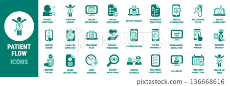 Telemedicine Patient Flow Icons Set Telemedicine Patient Flow Icons Set 136668616