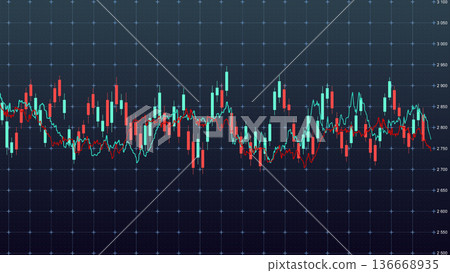 Stock market data showing price movements over time with charts and indicators Stock market data showing price movements over time with charts and indicators 136668935